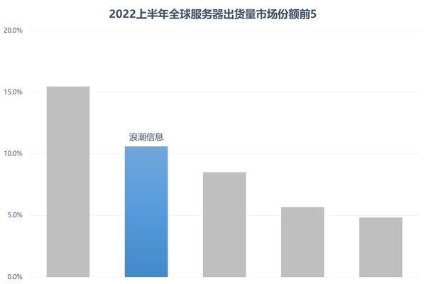 湖南服务器一月,为何增长迅速?背后原因揭秘! 第1张 湖南服务器一月,为何增长迅速?背后原因揭秘! 第1张