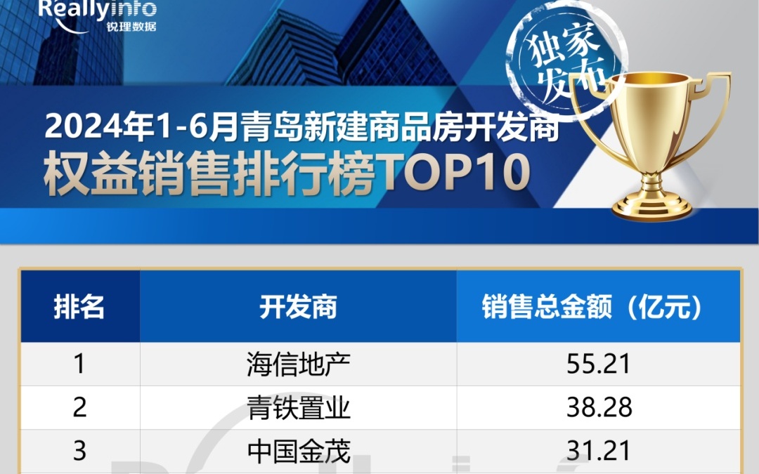 青岛商城开发公司哪家好,青岛商城开发费用 第1张 青岛商城开发公司哪家好,青岛商城开发费用 第1张