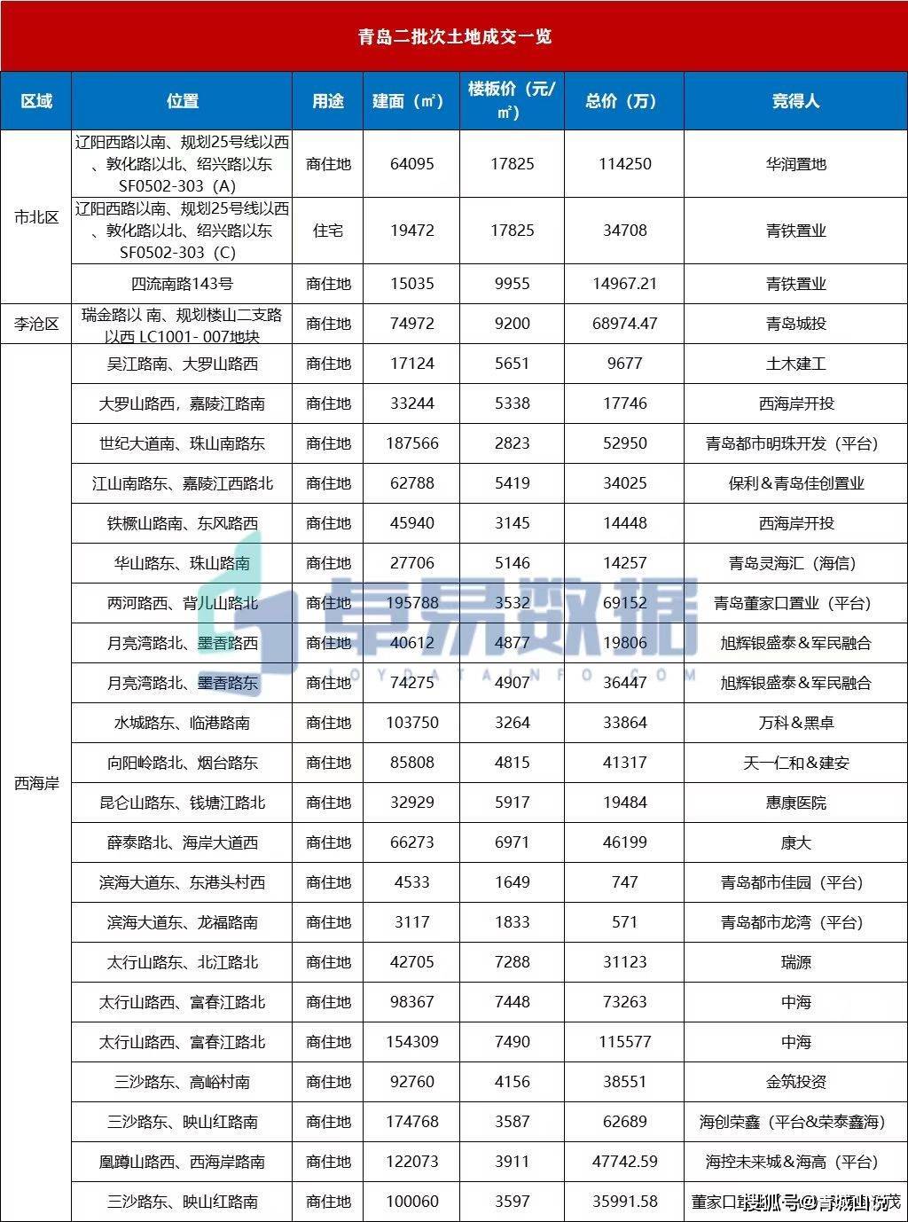 青岛商城开发公司哪家好,青岛商城开发费用 第3张 青岛商城开发公司哪家好,青岛商城开发费用 第3张