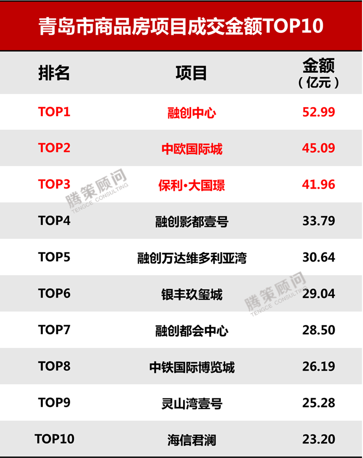 青岛商城开发公司哪家好,青岛商城开发费用 第2张 青岛商城开发公司哪家好,青岛商城开发费用 第2张