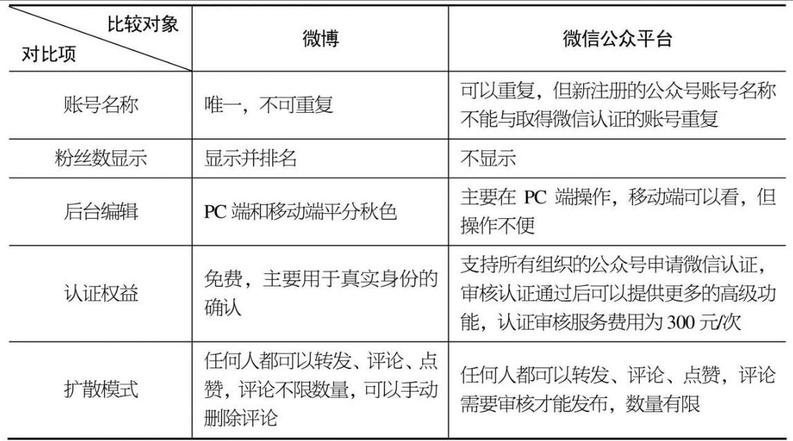 微网站与移动开发怎么做,微网站开发费用 第2张 微网站与移动开发怎么做,微网站开发费用 第2张