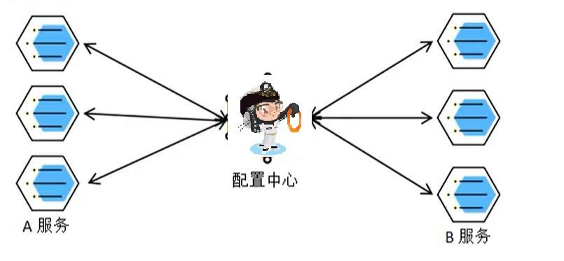 分布式日志收集分析,企业如何高效落地与运维? 第1张 分布式日志收集分析,企业如何高效落地与运维? 第1张