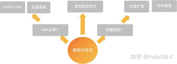 分布式日志收集和分析如何高效低成本落地运维? 第1张 分布式日志收集和分析如何高效低成本落地运维? 第1张