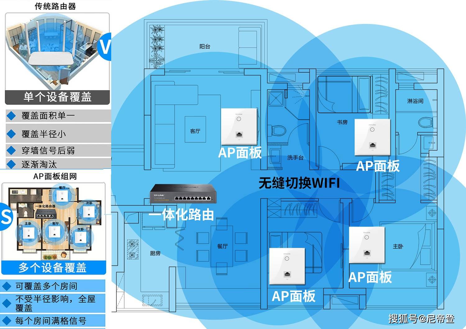 宽带每个房间怎么装?全屋覆盖方案哪个最省钱 第1张 宽带每个房间怎么装?全屋覆盖方案哪个最省钱 第1张