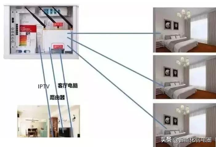 宽带每个房间怎么装?全屋覆盖方案哪个最省钱 第3张 宽带每个房间怎么装?全屋覆盖方案哪个最省钱 第3张