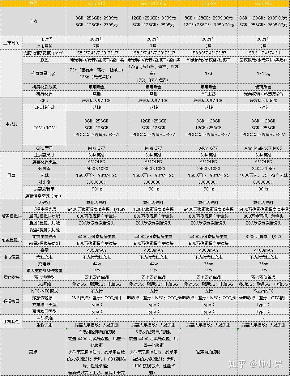 y66配置参数怎么样？2024年手机配置对比推荐 第1张