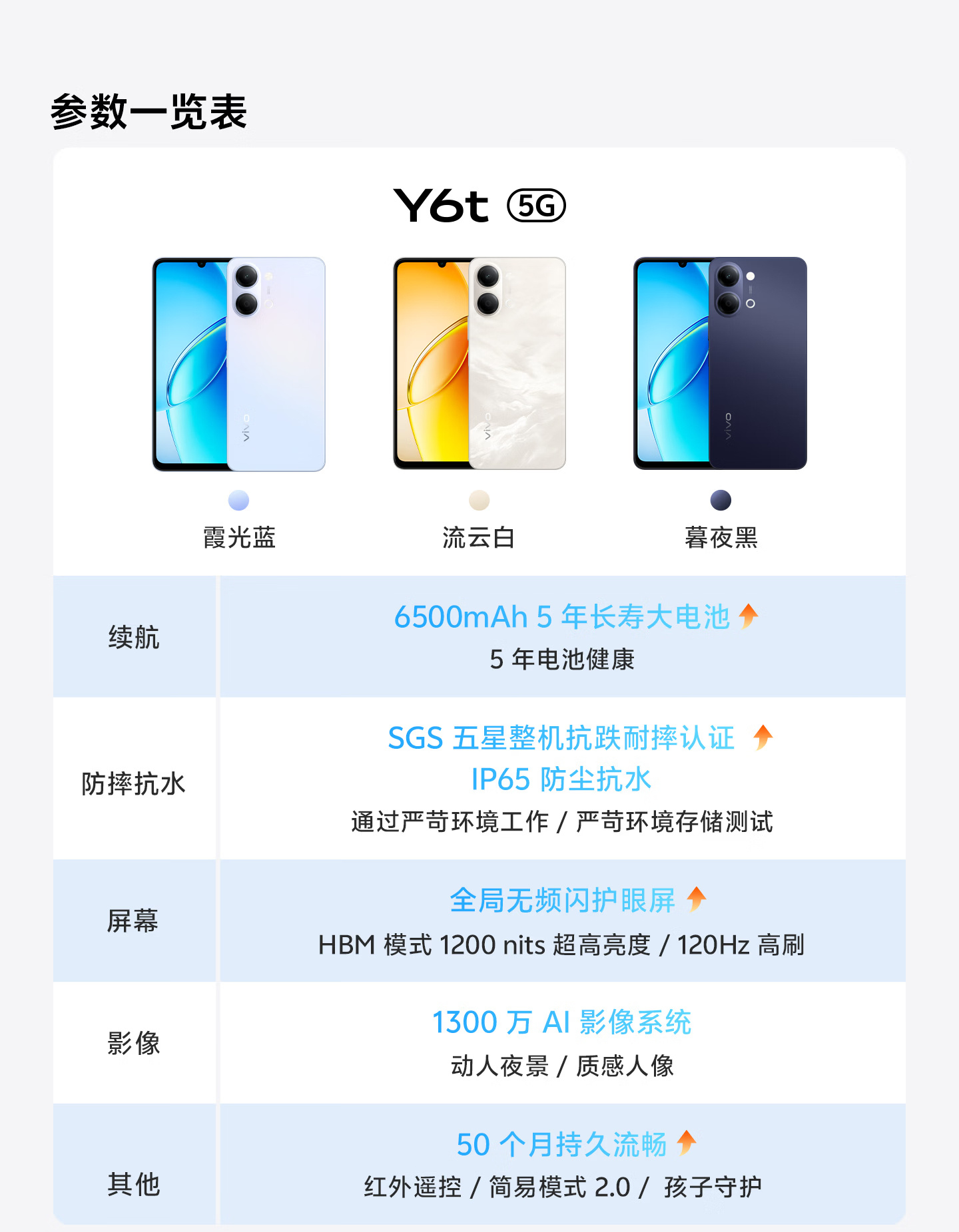 y66配置参数怎么样？2024年手机配置对比推荐 第2张