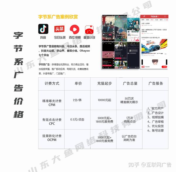 小程序开发的广告怎么投放?小程序开发广告费用 第2张 小程序开发的广告怎么投放?小程序开发广告费用 第2张