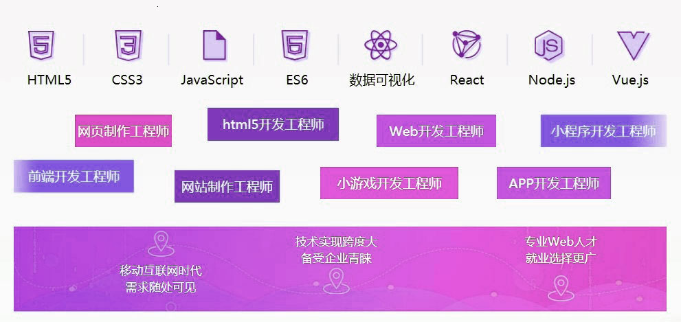 网页开发哪种语言好,前端后端开发语言推荐 第1张 网页开发哪种语言好,前端后端开发语言推荐 第1张