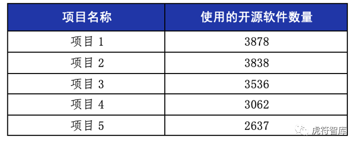 武汉软件开发费用标准是多少?不同项目规模下的报价差异分析 第2张 武汉软件开发费用标准是多少?不同项目规模下的报价差异分析 第2张