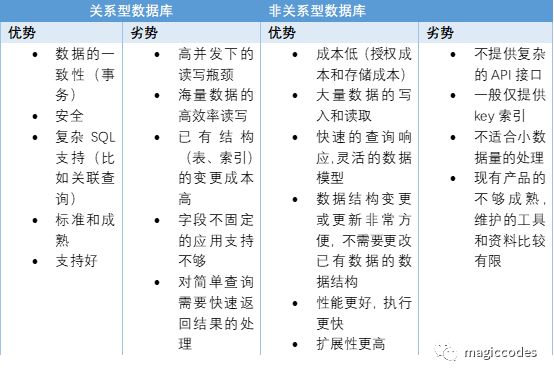 非关系型数据库消息中间件容器化,为何成为企业数字化转型关键? 第1张 非关系型数据库消息中间件容器化,为何成为企业数字化转型关键? 第1张