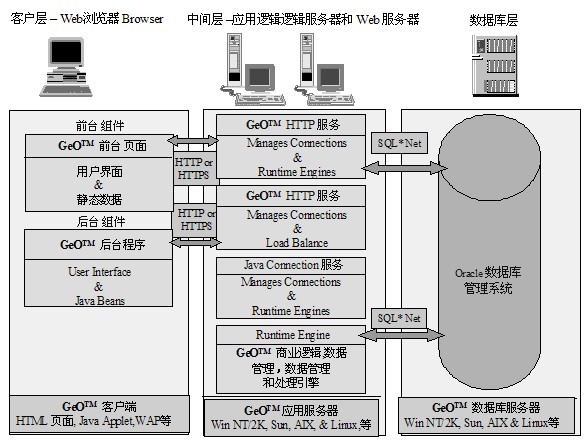 POS系统底层数据库设计中的核心挑战与解决方案是什么? 第3张 POS系统底层数据库设计中的核心挑战与解决方案是什么? 第3张