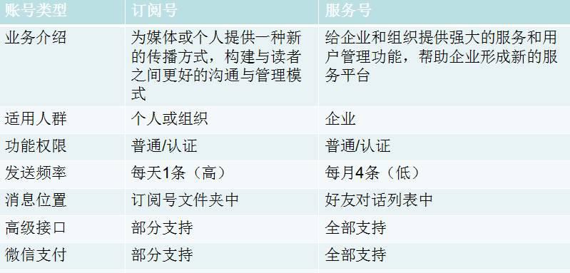 公众号菜单开发公司如何选择?靠谱服务商的判断与选择指南 第3张 公众号菜单开发公司如何选择?靠谱服务商的判断与选择指南 第3张