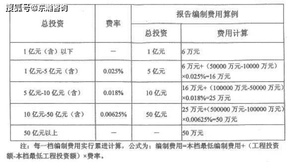 公司官网开发报价单,如何合理估算成本及避免隐形费用? 第3张 公司官网开发报价单,如何合理估算成本及避免隐形费用? 第3张