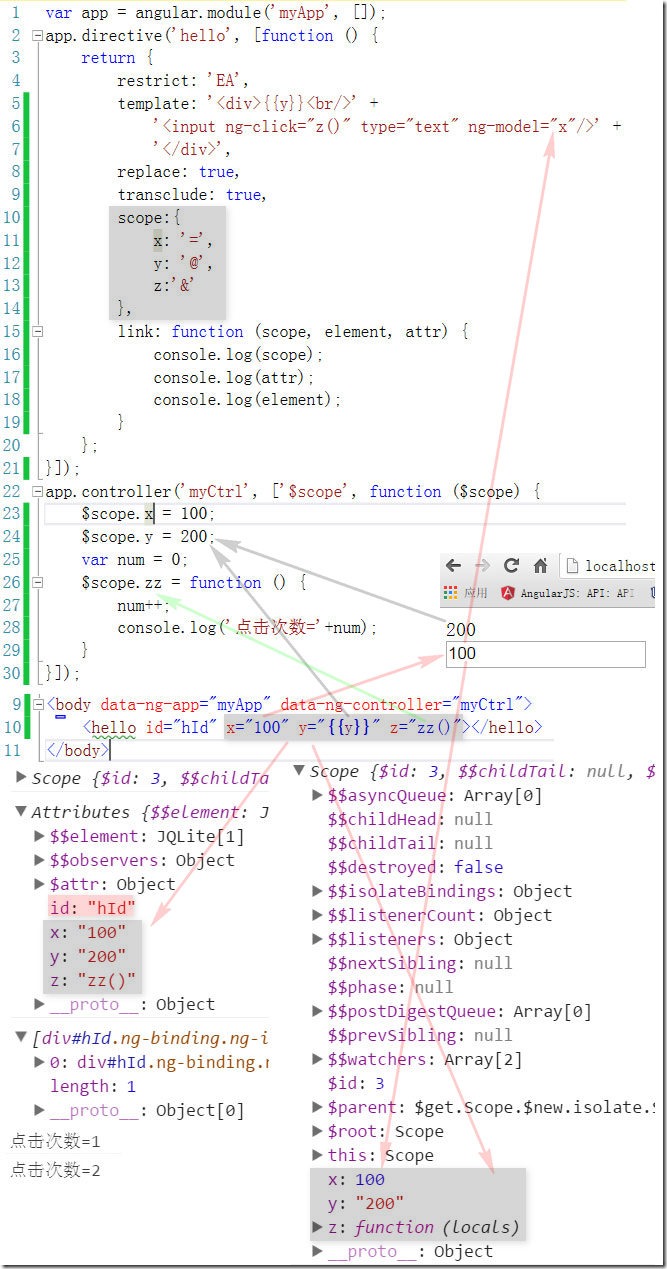 AngularJS指令用法详解,如何自定义与使用指令? 第2张 AngularJS指令用法详解,如何自定义与使用指令? 第2张