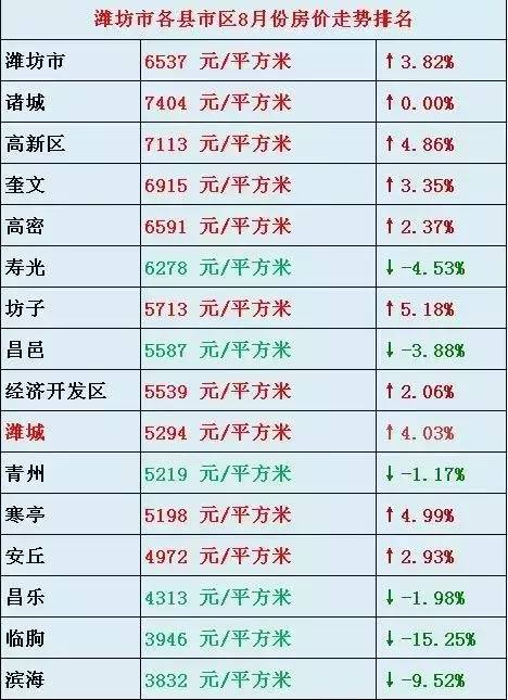 潍坊网站开发高手，潍坊做网站多少钱 第3张