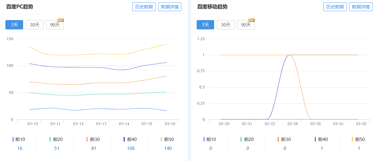 光年seo网站日志分析下载,为什么日志分析对SEO优化至关重要 第3张 光年seo网站日志分析下载,为什么日志分析对SEO优化至关重要 第3张