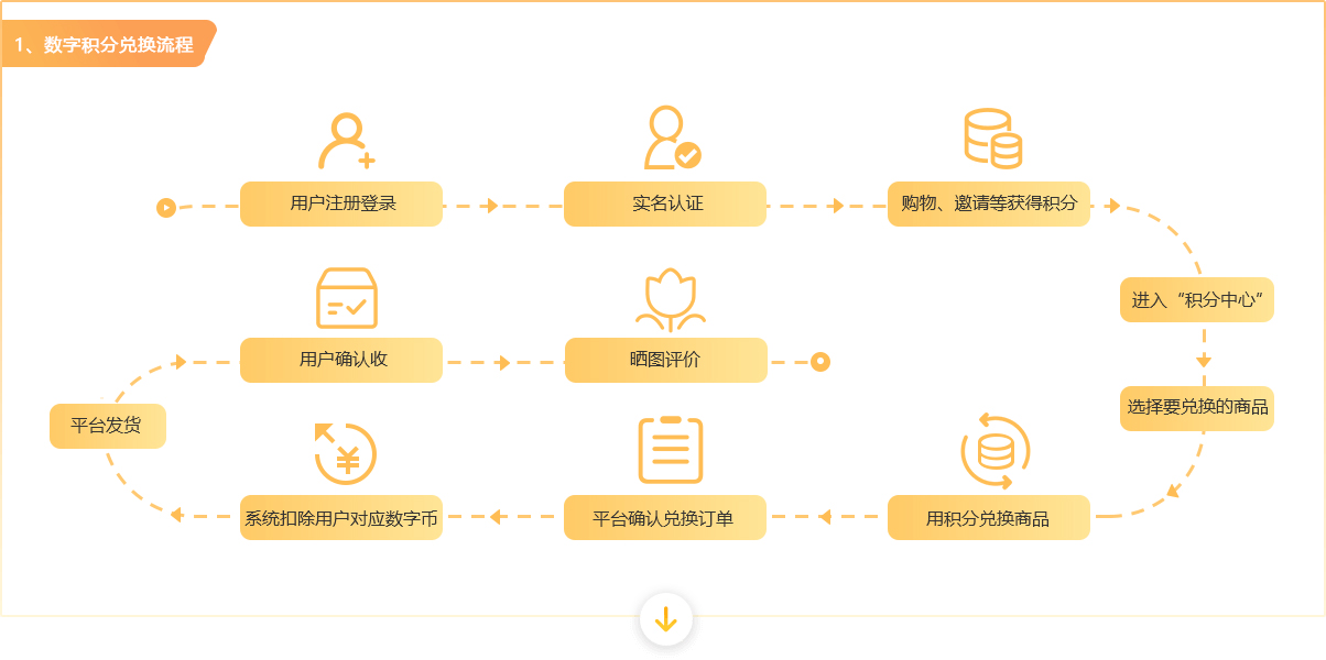 商城管理系统开发中,如何确保系统稳定性和用户体验最佳化? 第3张 商城管理系统开发中,如何确保系统稳定性和用户体验最佳化? 第3张
