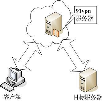 anyconnect服务器地址购买去哪买?靠谱渠道有哪些? 第2张 anyconnect服务器地址购买去哪买?靠谱渠道有哪些? 第2张