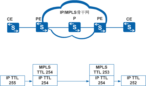 mpls 配置实例是什么?MPLS 配置实例详解 第1张 mpls 配置实例是什么?MPLS 配置实例详解 第1张