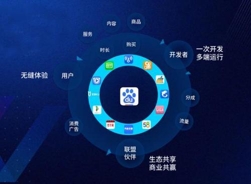 河南地区百度小程序开发,有哪些特点和优势值得探讨? 第2张 河南地区百度小程序开发,有哪些特点和优势值得探讨? 第2张
