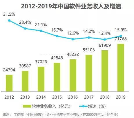 手机开发软件公司排名现状如何?揭秘行业领先企业榜单! 第1张 手机开发软件公司排名现状如何?揭秘行业领先企业榜单! 第1张