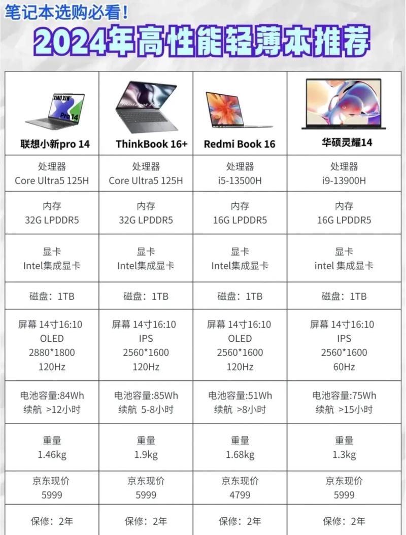笔记本电脑主流配置怎么选,2024年高性价比笔记本推荐 第3张 笔记本电脑主流配置怎么选,2024年高性价比笔记本推荐 第3张