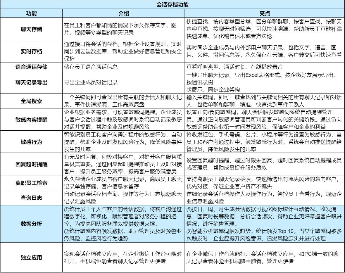 企业微信开发案例分析,如何实现高效沟通与业务增长? 第1张 企业微信开发案例分析,如何实现高效沟通与业务增长? 第1张