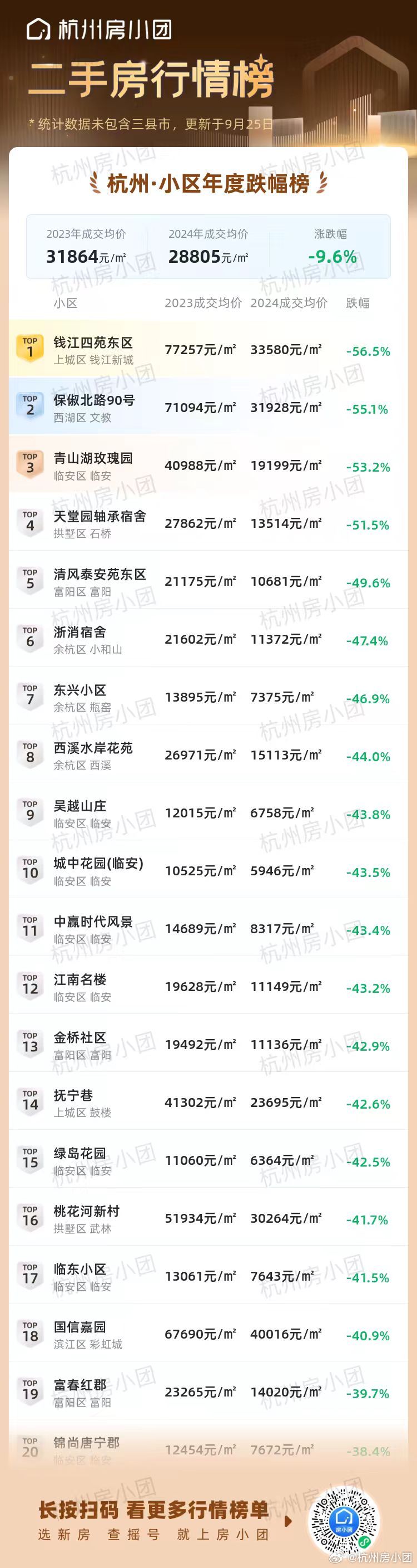 杭州调研小程序开发多少钱，杭州小程序定制开发价格