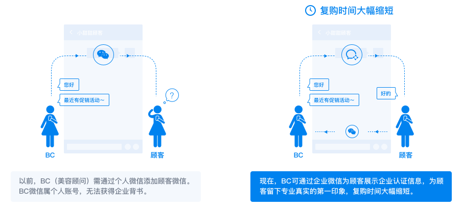 企业微信开发案例分析,如何实现高效沟通与业务增长? 第2张 企业微信开发案例分析,如何实现高效沟通与业务增长? 第2张
