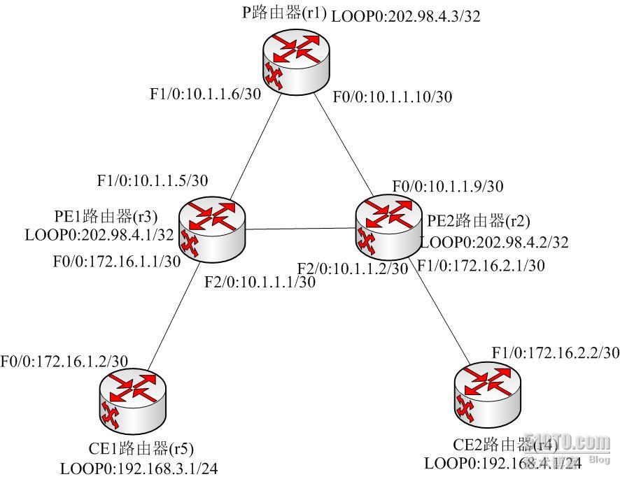 mpls 配置实例是什么?MPLS 配置实例详解 第3张 mpls 配置实例是什么?MPLS 配置实例详解 第3张