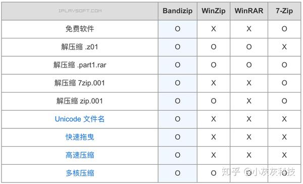 minify配置是什么?minify压缩优化最佳设置方法 第2张 minify配置是什么?minify压缩优化最佳设置方法 第2张