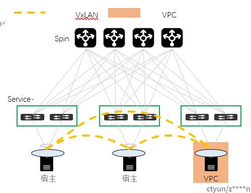 光网络虚拟化是什么?光网络虚拟化技术原理与实现方案 第3张 光网络虚拟化是什么?光网络虚拟化技术原理与实现方案 第3张