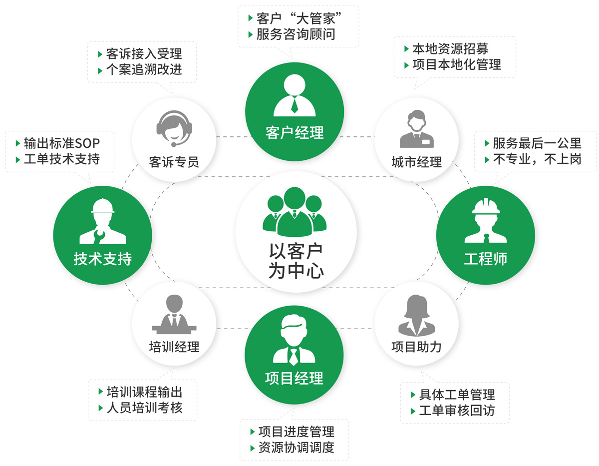 重庆微信开发售后服务?如何确保服务质量和持续支持? 第1张 重庆微信开发售后服务?如何确保服务质量和持续支持? 第1张
