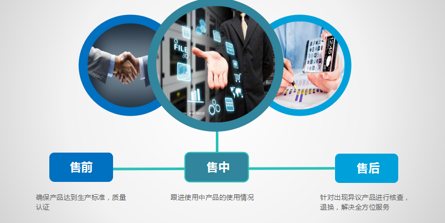 重庆微信开发售后服务?如何确保服务质量和持续支持? 第2张 重庆微信开发售后服务?如何确保服务质量和持续支持? 第2张