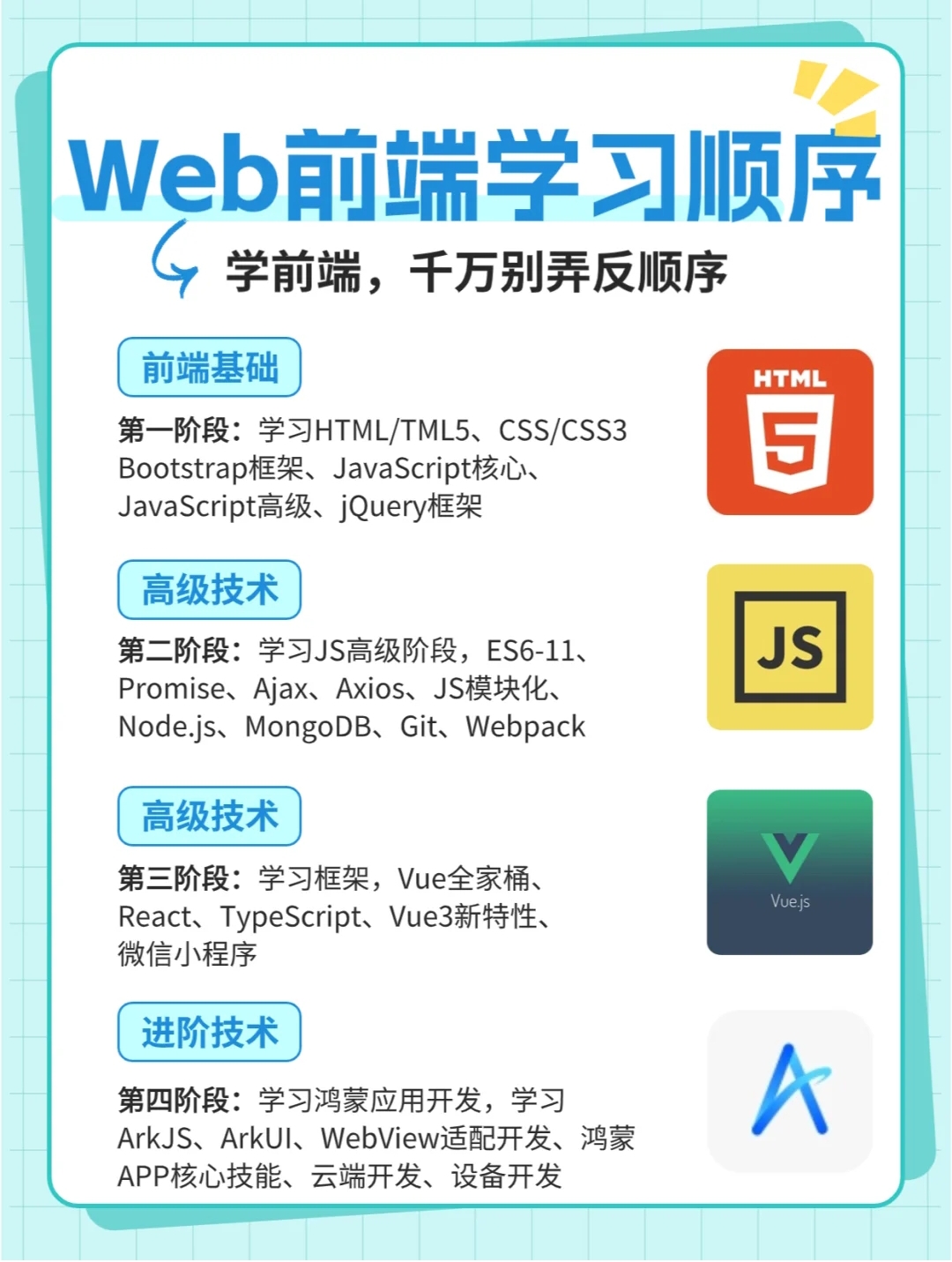 贵阳网站前端开发怎么做,前端开发需要学什么 第2张 贵阳网站前端开发怎么做,前端开发需要学什么 第2张