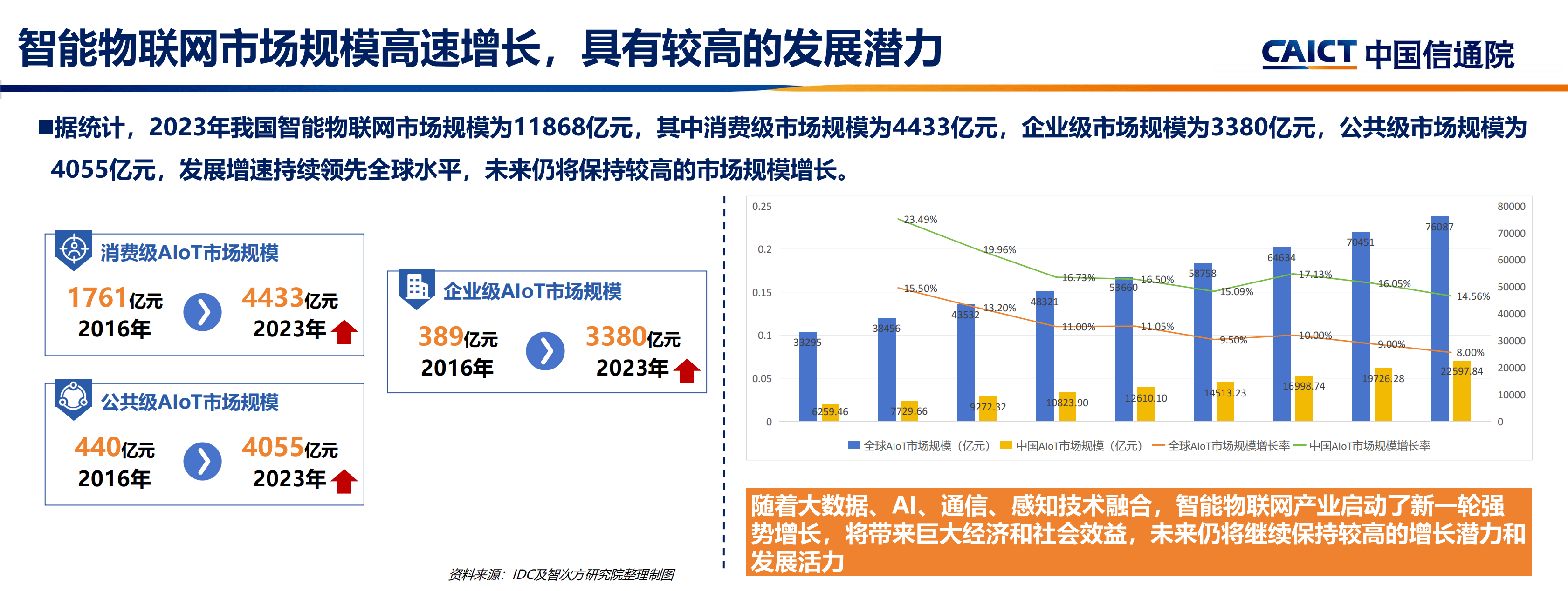 凤凰卫视云数贸物联网,其发展前景与挑战有哪些? 第1张 凤凰卫视云数贸物联网,其发展前景与挑战有哪些? 第1张