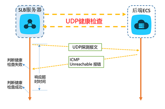 负载均衡高级健康检测 第2张 负载均衡高级健康检测 第2张