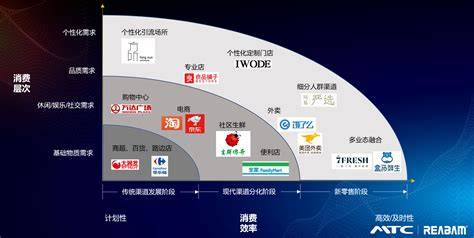 大数据分析赋能如何推动行业革新与未来趋势? 第1张 大数据分析赋能如何推动行业革新与未来趋势? 第1张