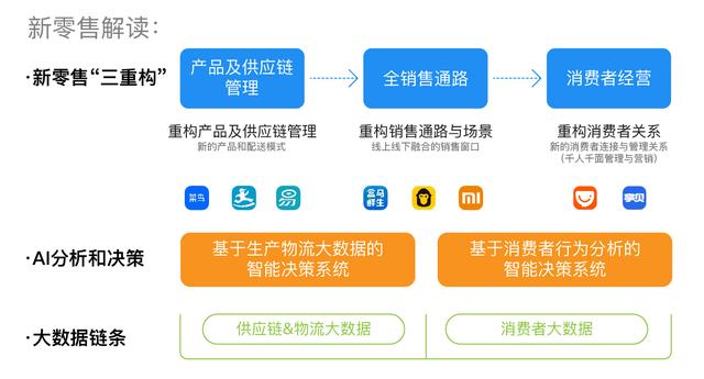 大数据分析赋能如何推动行业革新与未来趋势? 第3张 大数据分析赋能如何推动行业革新与未来趋势? 第3张