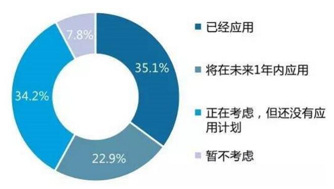 大数据分析赋能如何推动行业革新与未来趋势? 第2张 大数据分析赋能如何推动行业革新与未来趋势? 第2张