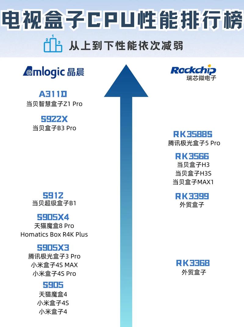 配置最高的电视盒子怎么选?电视盒子排行榜 第2张 配置最高的电视盒子怎么选?电视盒子排行榜 第2张