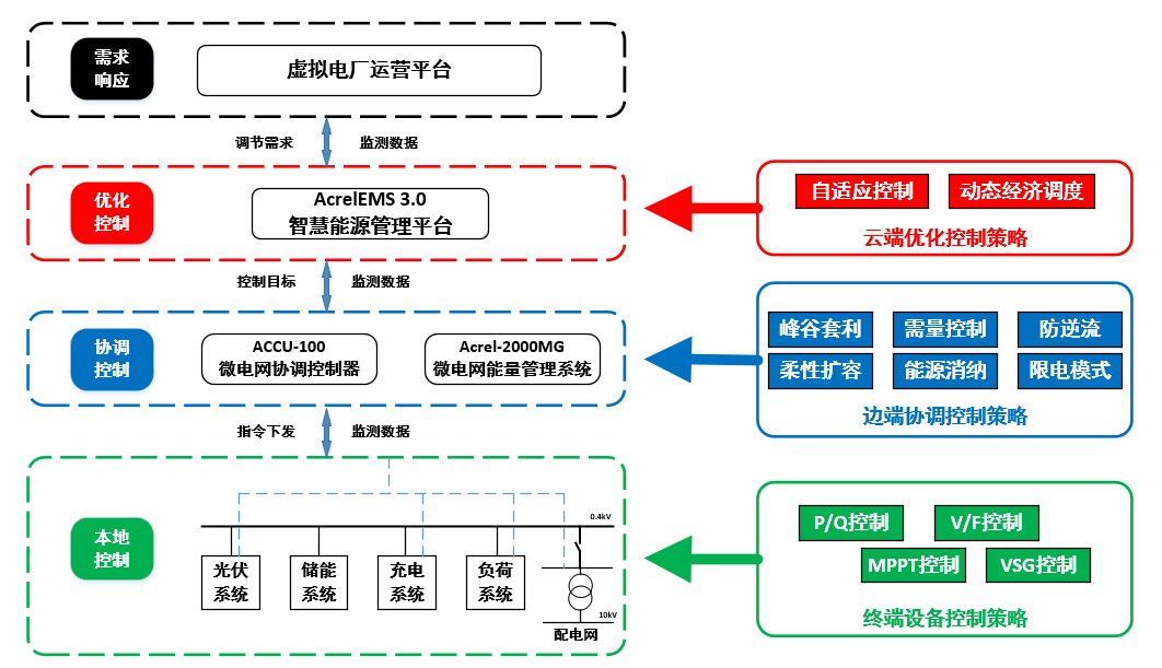 多级联网云防架构如何实现赋能?探讨其技术挑战与解决方案? 第1张 多级联网云防架构如何实现赋能?探讨其技术挑战与解决方案? 第1张