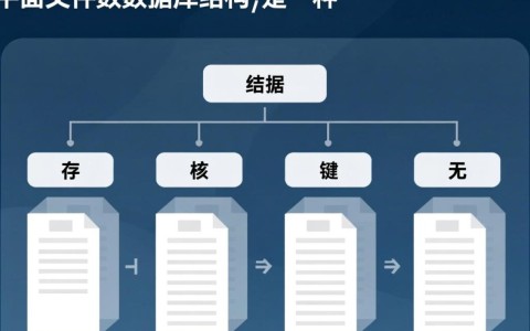 平面文件数据库结构究竟有何用途与特点? 第3张 平面文件数据库结构究竟有何用途与特点? 第3张