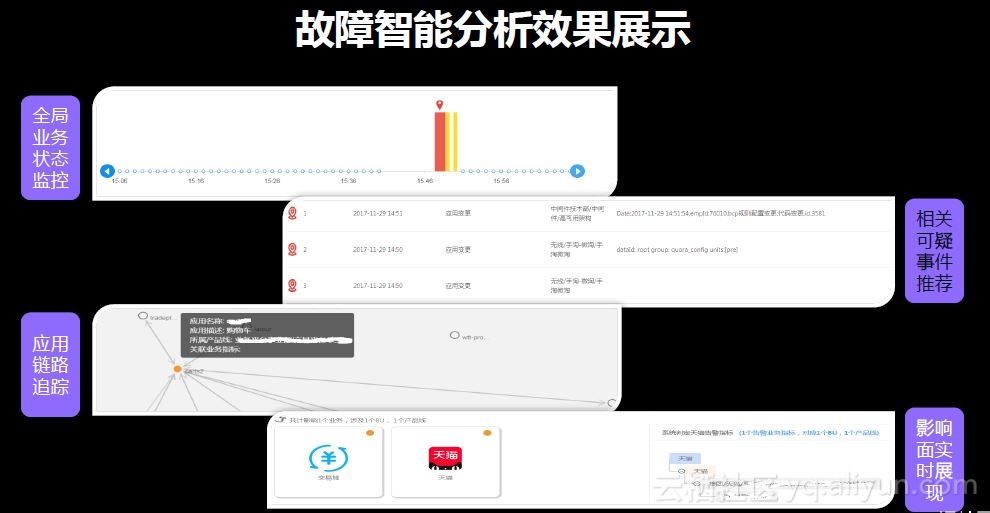 辅助数据设备故障原因究竟有哪些?深究常见故障与预防措施! 第3张 辅助数据设备故障原因究竟有哪些?深究常见故障与预防措施! 第3张