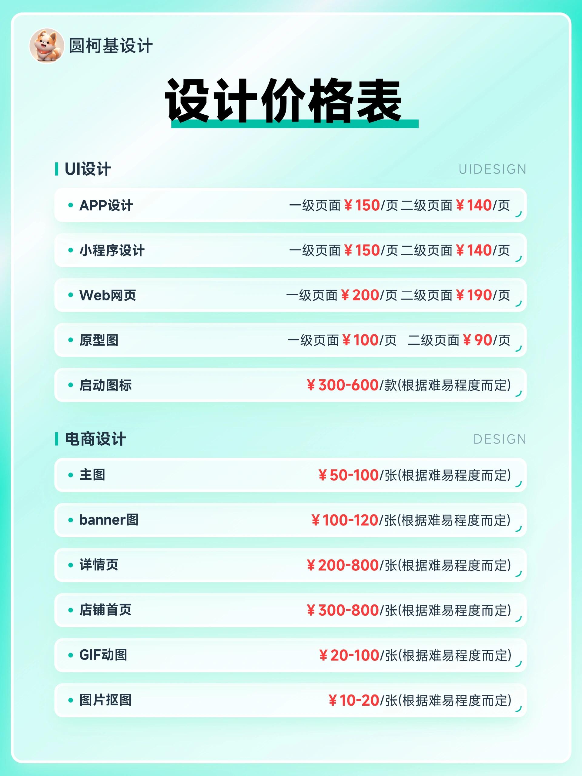 ui设计和网站开发哪个好?网站建设制作费用价格一览表 第3张 ui设计和网站开发哪个好?网站建设制作费用价格一览表 第3张
