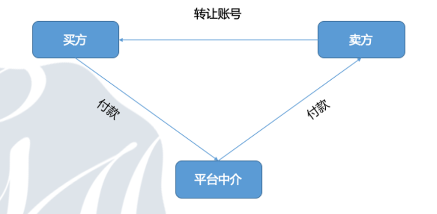 域名转让给别人后,后续使用和责任如何界定? 第1张 域名转让给别人后,后续使用和责任如何界定? 第1张