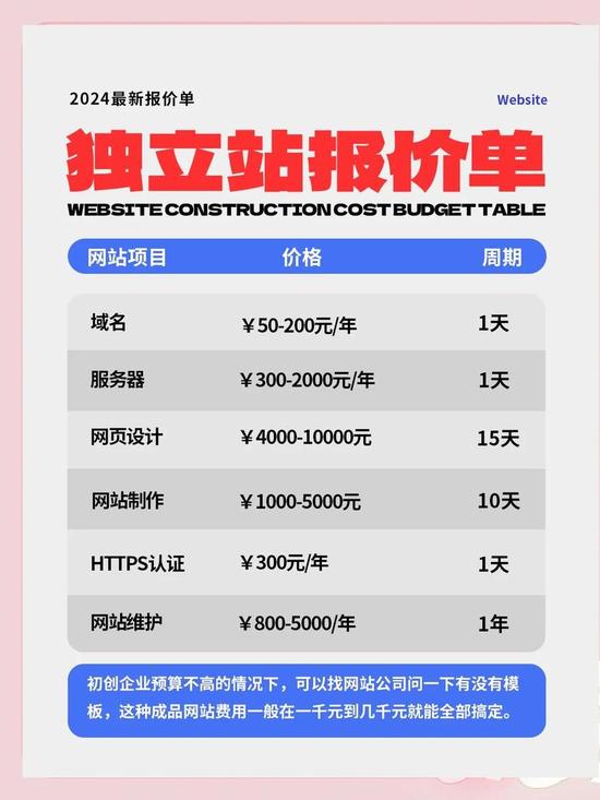 仿站建站开发怎么做?仿站建站开发费用 第1张 仿站建站开发怎么做?仿站建站开发费用 第1张