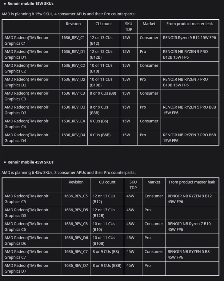 apu配置怎么选?amd apu配置参数详解与性能对比