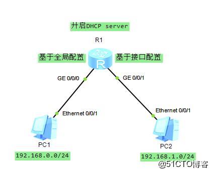 华为设备中继DHCP配置有何注意事项与最佳实践? 第1张 华为设备中继DHCP配置有何注意事项与最佳实践? 第1张